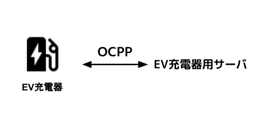 OCPP 1.6 とは